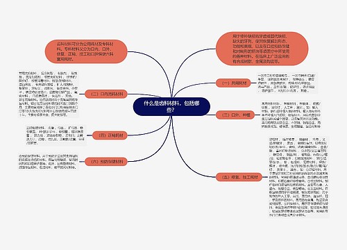 什么是齿科材料，包括哪些？