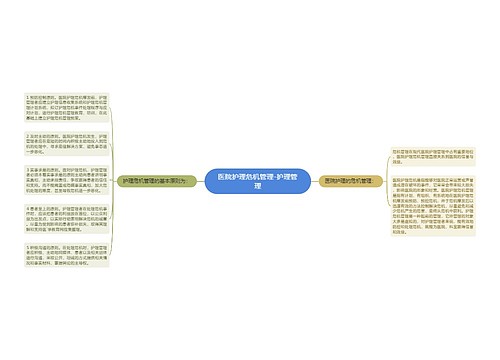 医院护理危机管理-护理管理