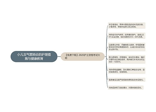 小儿支气管肺炎的护理措施与健康教育