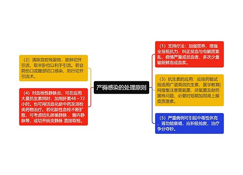 产褥感染的处理原则