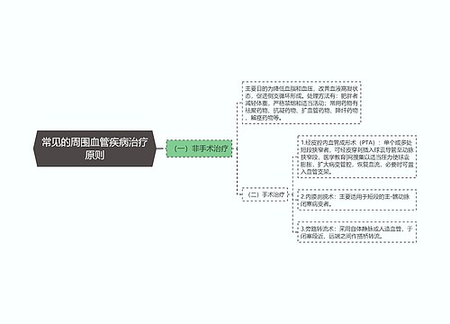 常见的周围血管疾病治疗原则