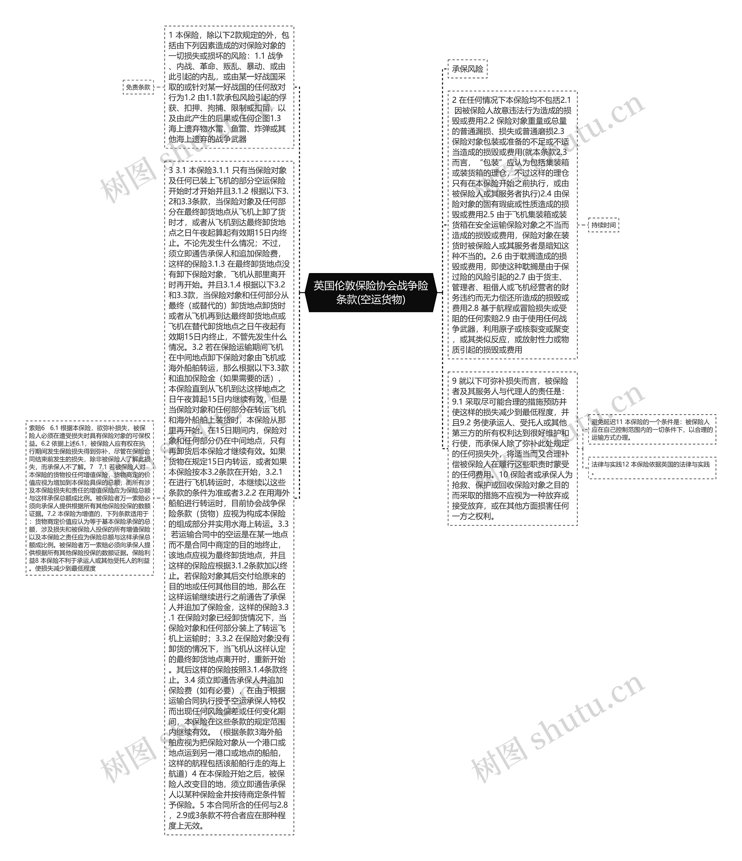 英国伦敦保险协会战争险条款(空运货物)