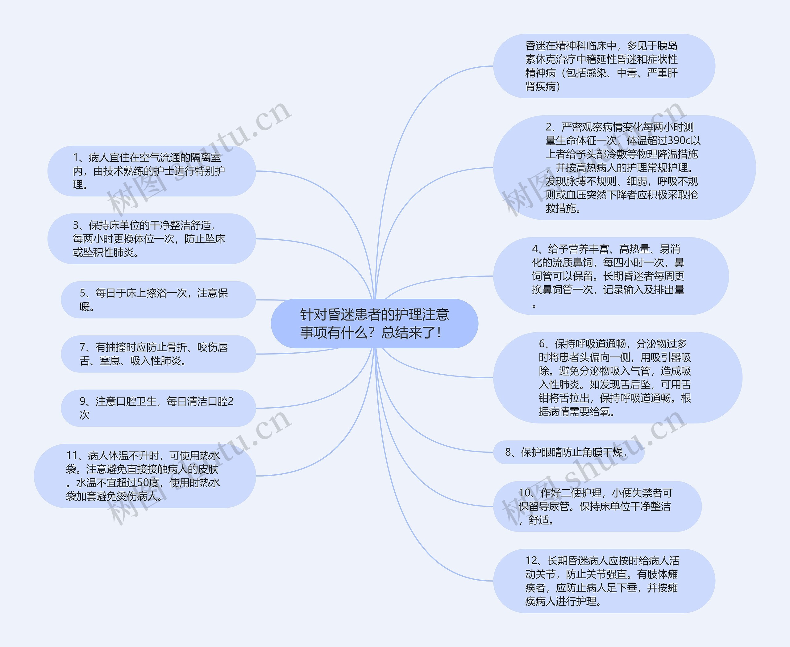 针对昏迷患者的护理注意事项有什么？总结来了！