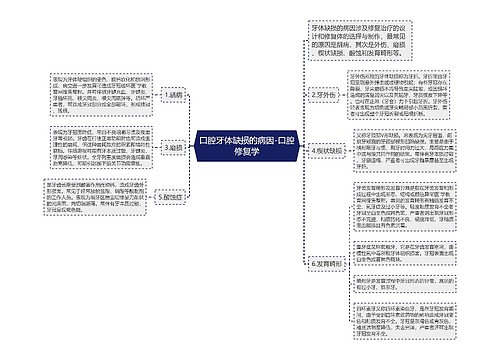 口腔牙体缺损的病因-口腔修复学