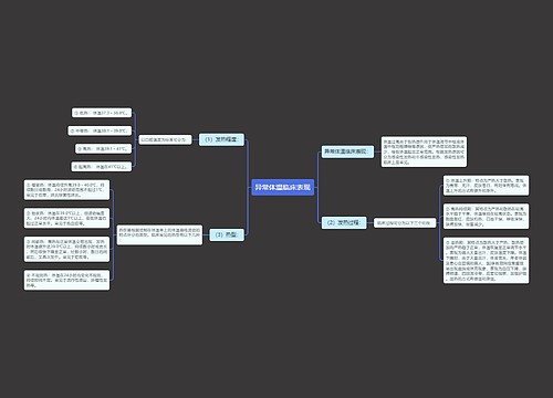 异常体温临床表现