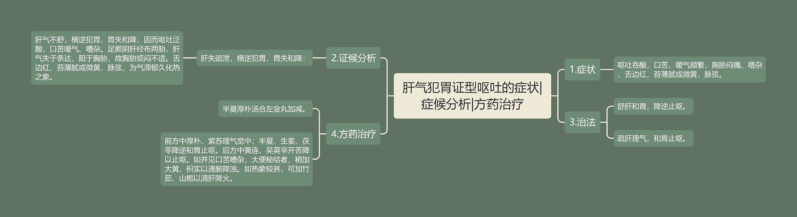 肝气犯胃证型呕吐的症状|症候分析|方药治疗
