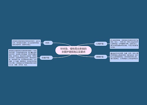 针对急、慢性胃炎患者的主要护理措施以及要点