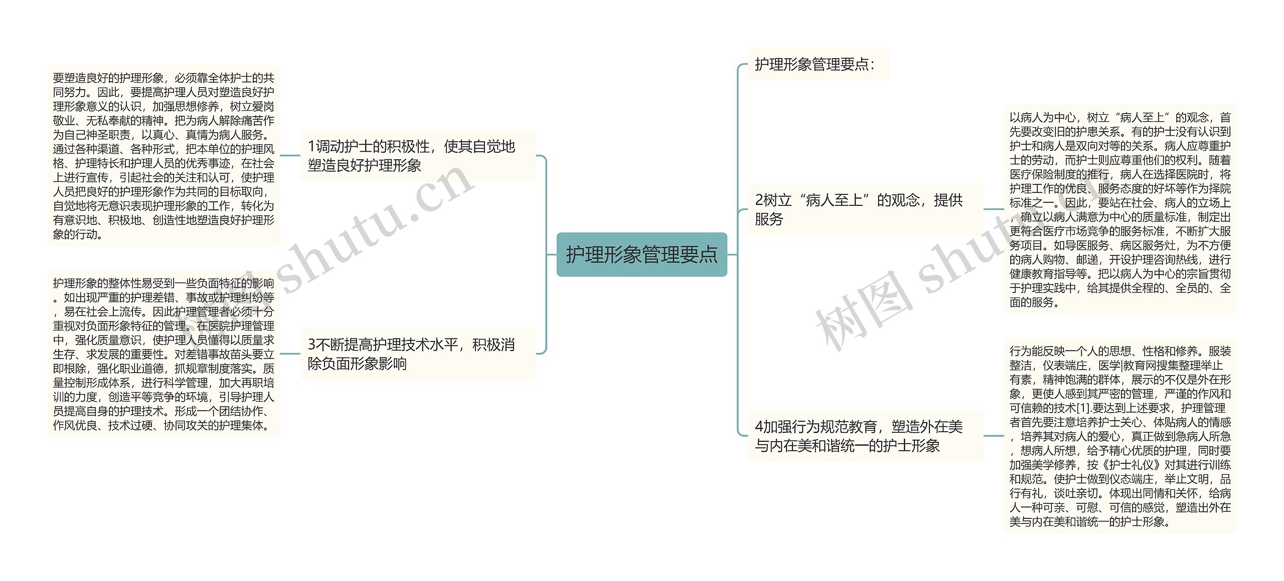 护理形象管理要点思维导图