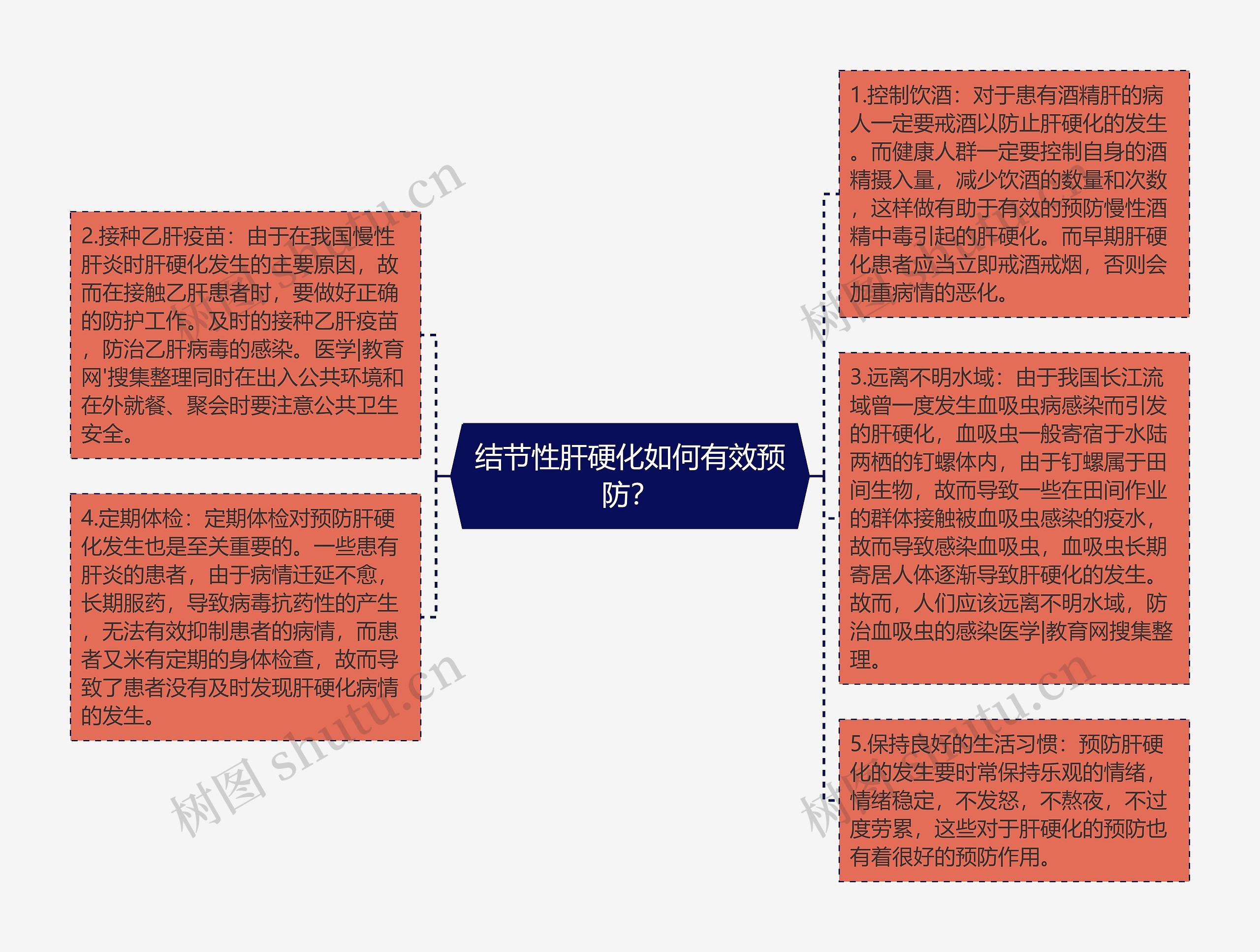 结节性肝硬化如何有效预防？