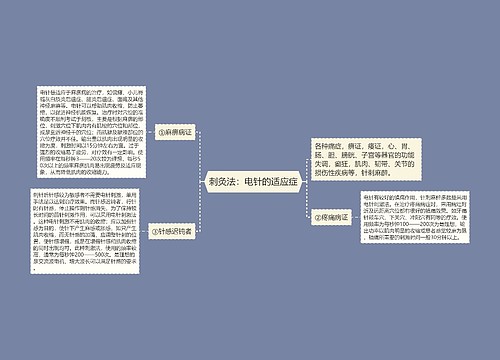 刺灸法：电针的适应症