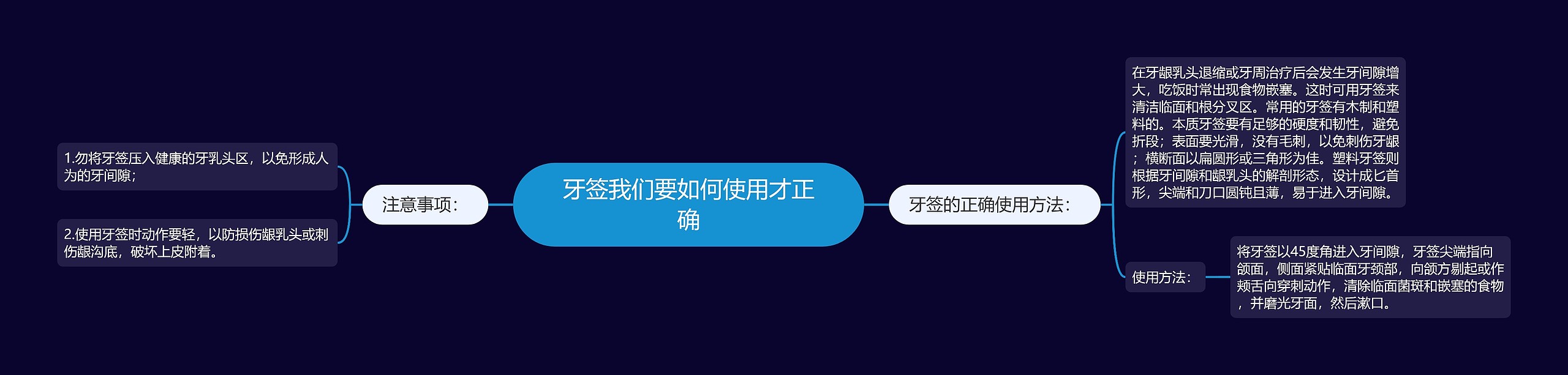 牙签我们要如何使用才正确思维导图