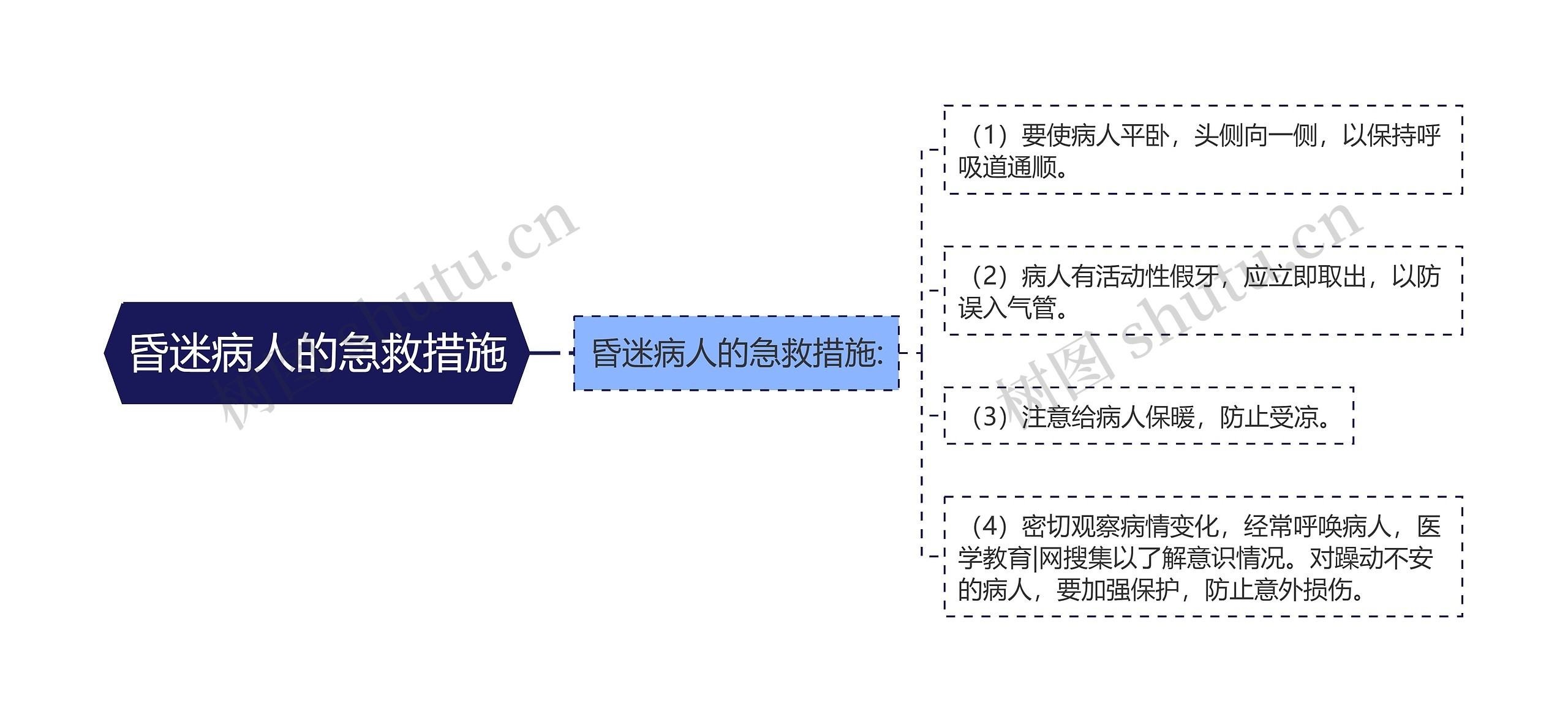 昏迷病人的急救措施