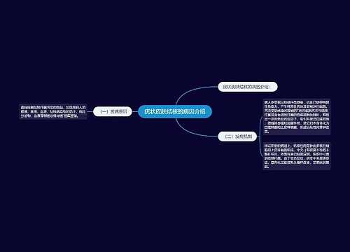 疣状皮肤结核的病因介绍