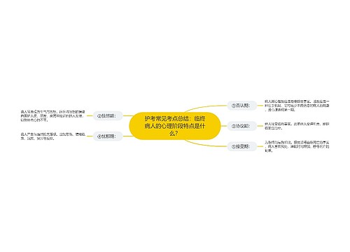 护考常见考点总结：临终病人的心理阶段特点是什么？