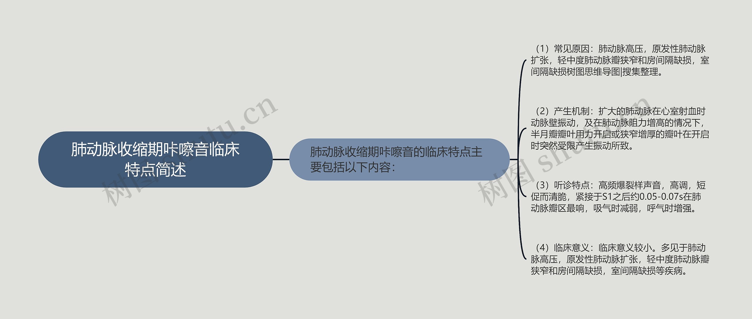 肺动脉收缩期咔嚓音临床特点简述思维导图