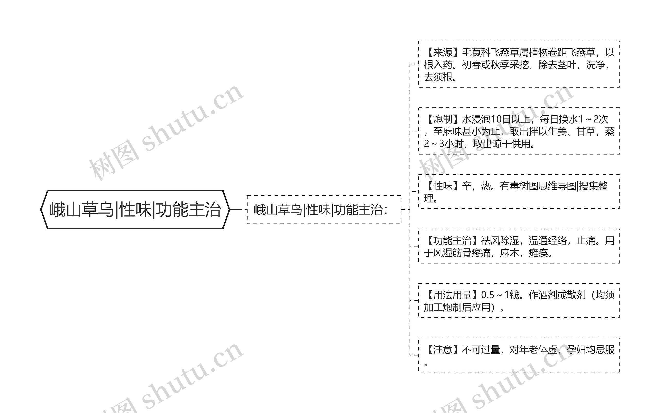 峨山草乌|性味|功能主治 峨山草乌|性味|功能主治