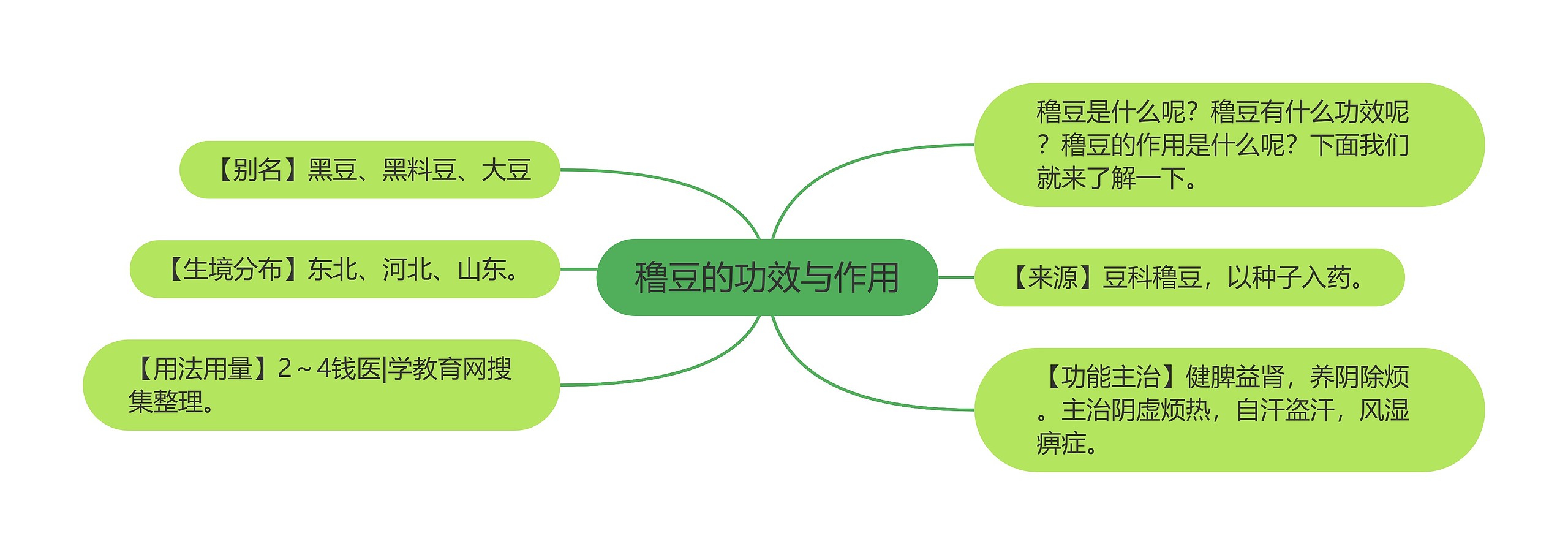 穞豆的功效与作用