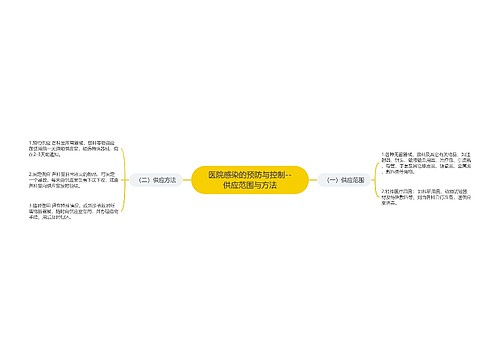 医院感染的预防与控制--供应范围与方法