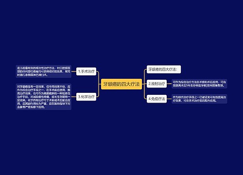 牙龈癌的四大疗法