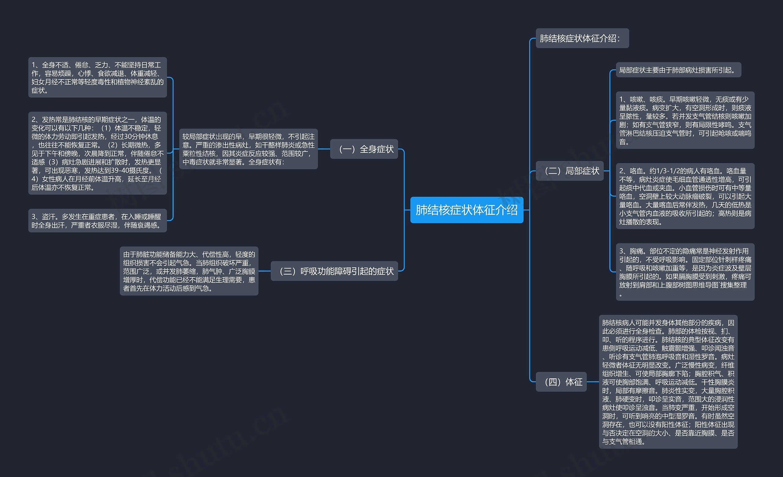 肺结核症状体征介绍思维导图
