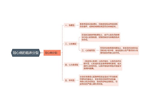 冠心病的临床分型