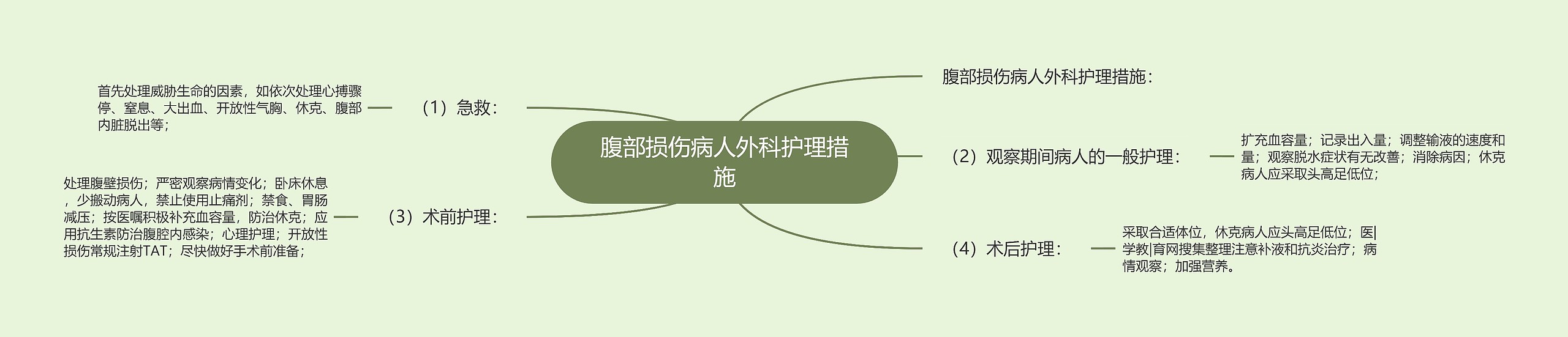 腹部损伤病人外科护理措施 腹部损伤病人外科护理措施