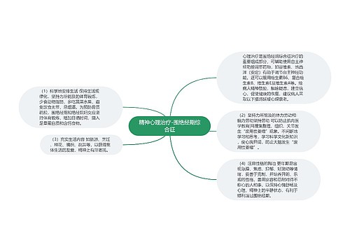 精神心理治疗-围绝经期综合征