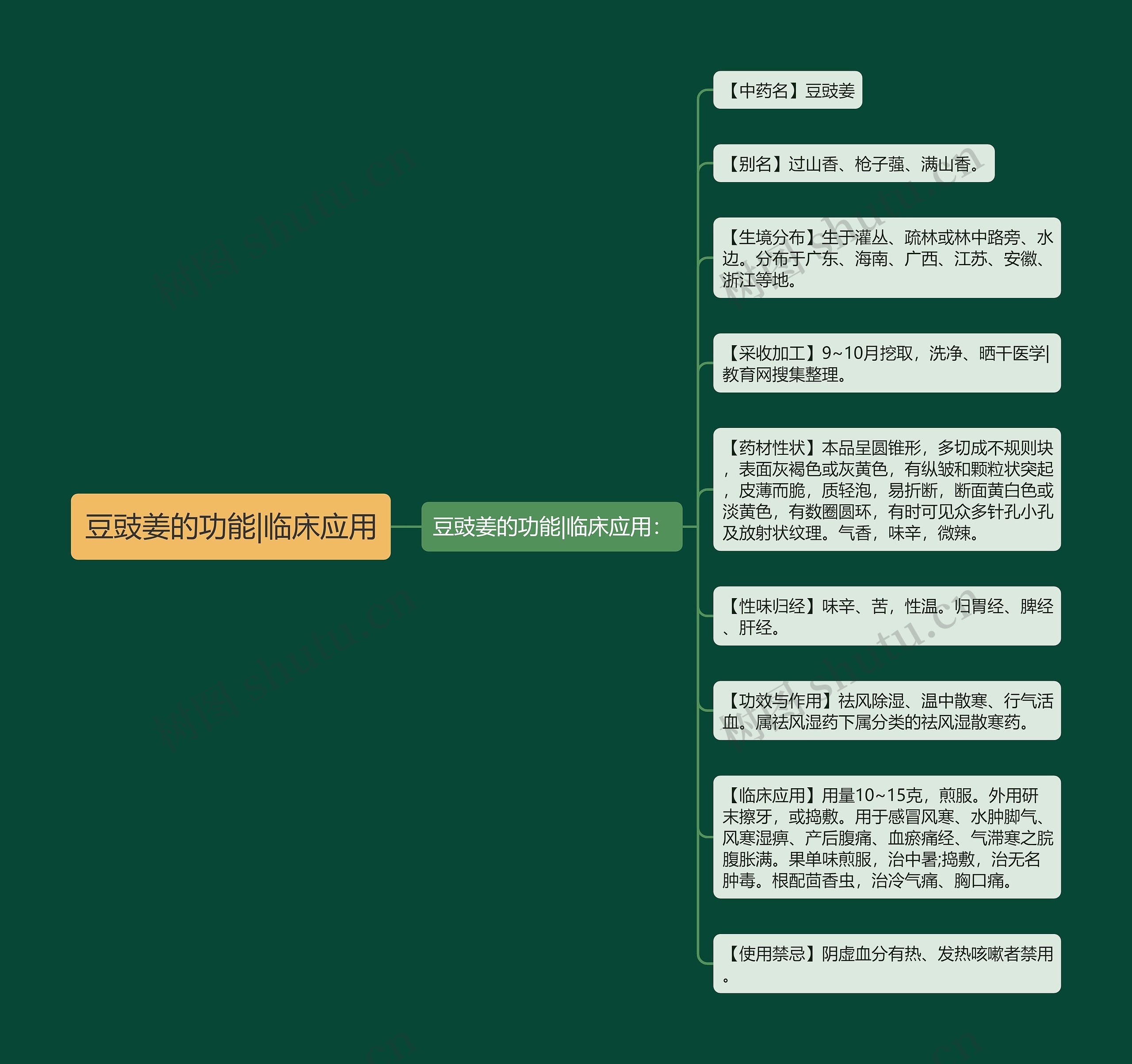 豆豉姜的功能|临床应用 豆豉姜的功能|临床应用