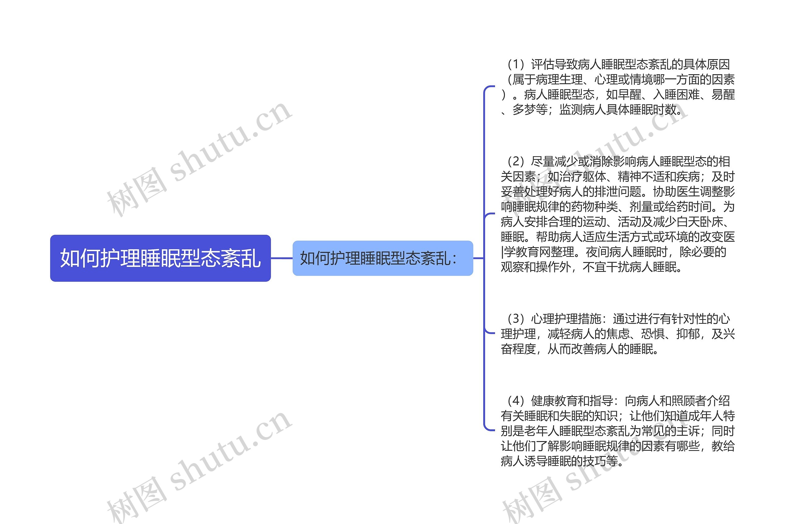 如何护理睡眠型态紊乱