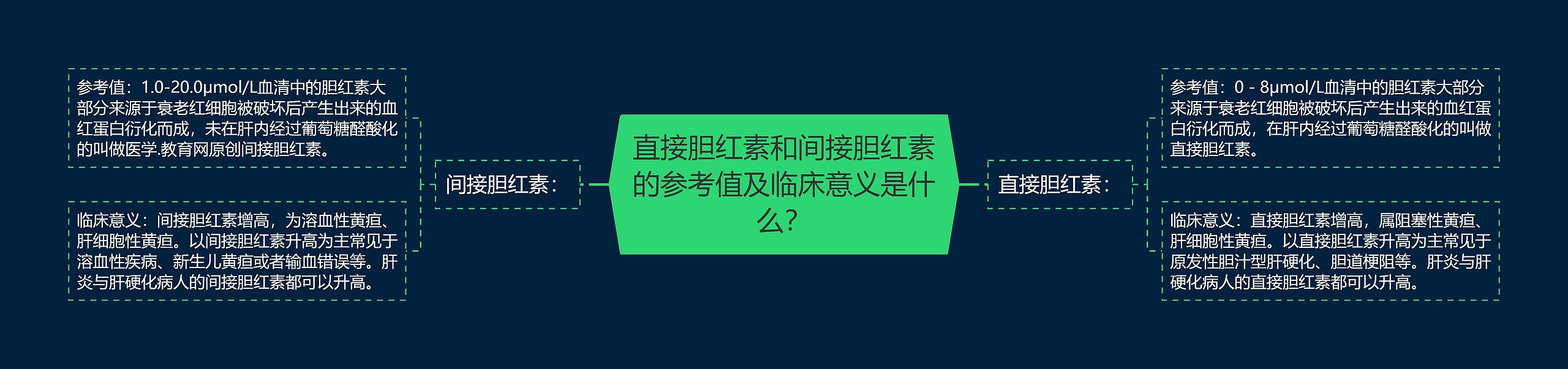 直接胆红素和间接胆红素的参考值及临床意义是什么? 直接胆红素和间接胆红素的参考值及临床意义是什么?