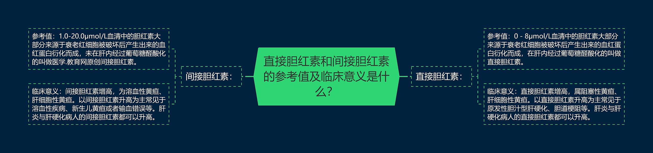 直接胆红素和间接胆红素的参考值及临床意义是什么？