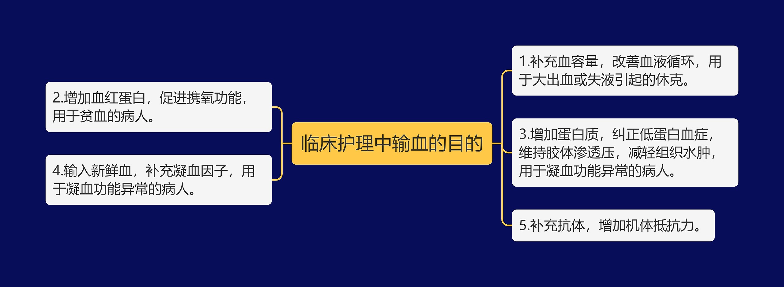 临床护理中输血的目的