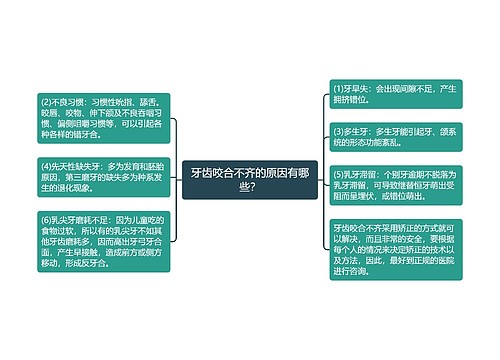 牙齿咬合不齐的原因有哪些？