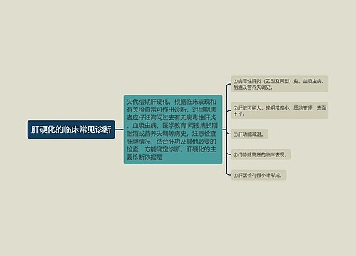 肝硬化的临床常见诊断