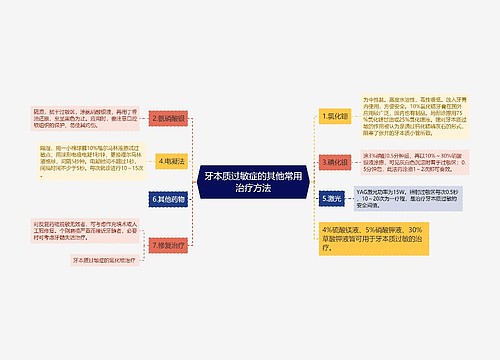 牙本质过敏症的其他常用治疗方法