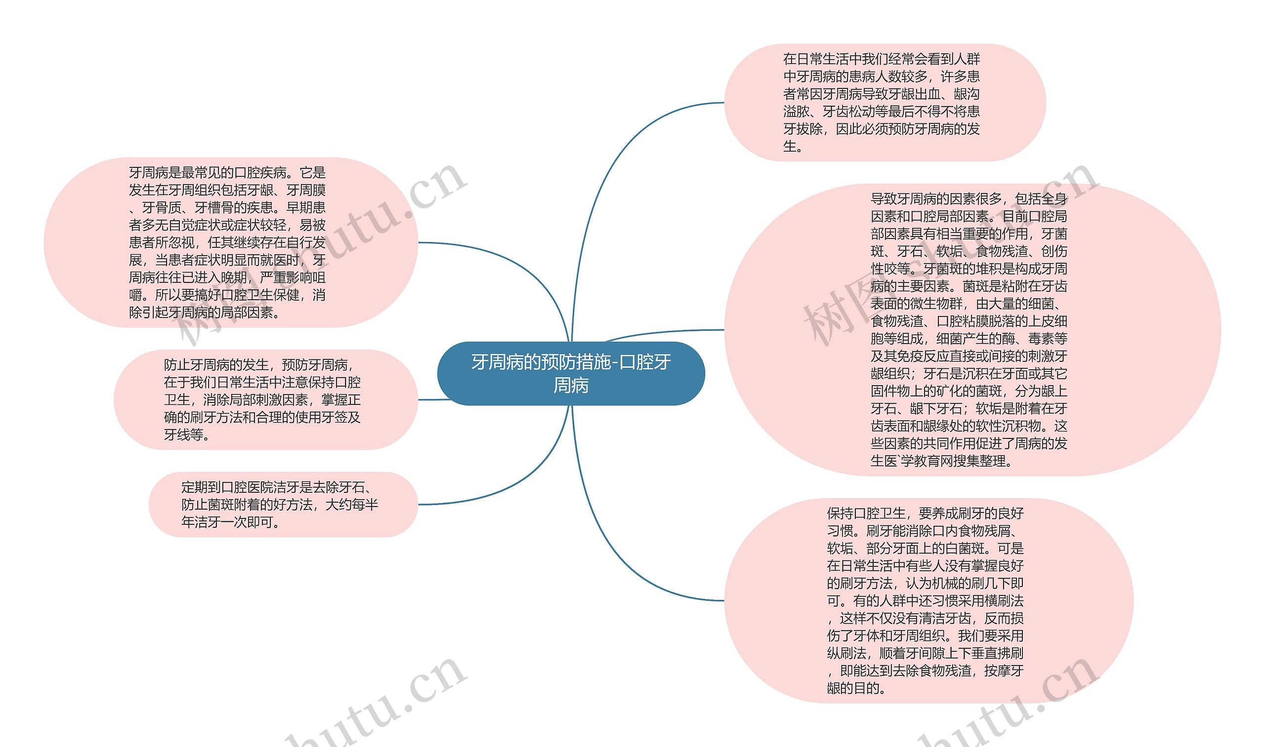 牙周病的预防措施-口腔牙周病