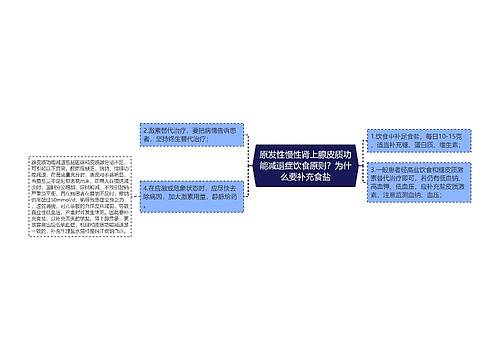 原发性慢性肾上腺皮质功能减退症饮食原则？为什么要补充食盐