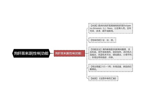 狗肝菜来源|性味|功能