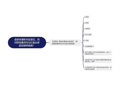 皮肤弥漫性充血发红，其间有密集而均匀红色丘疹的是那种疾病？