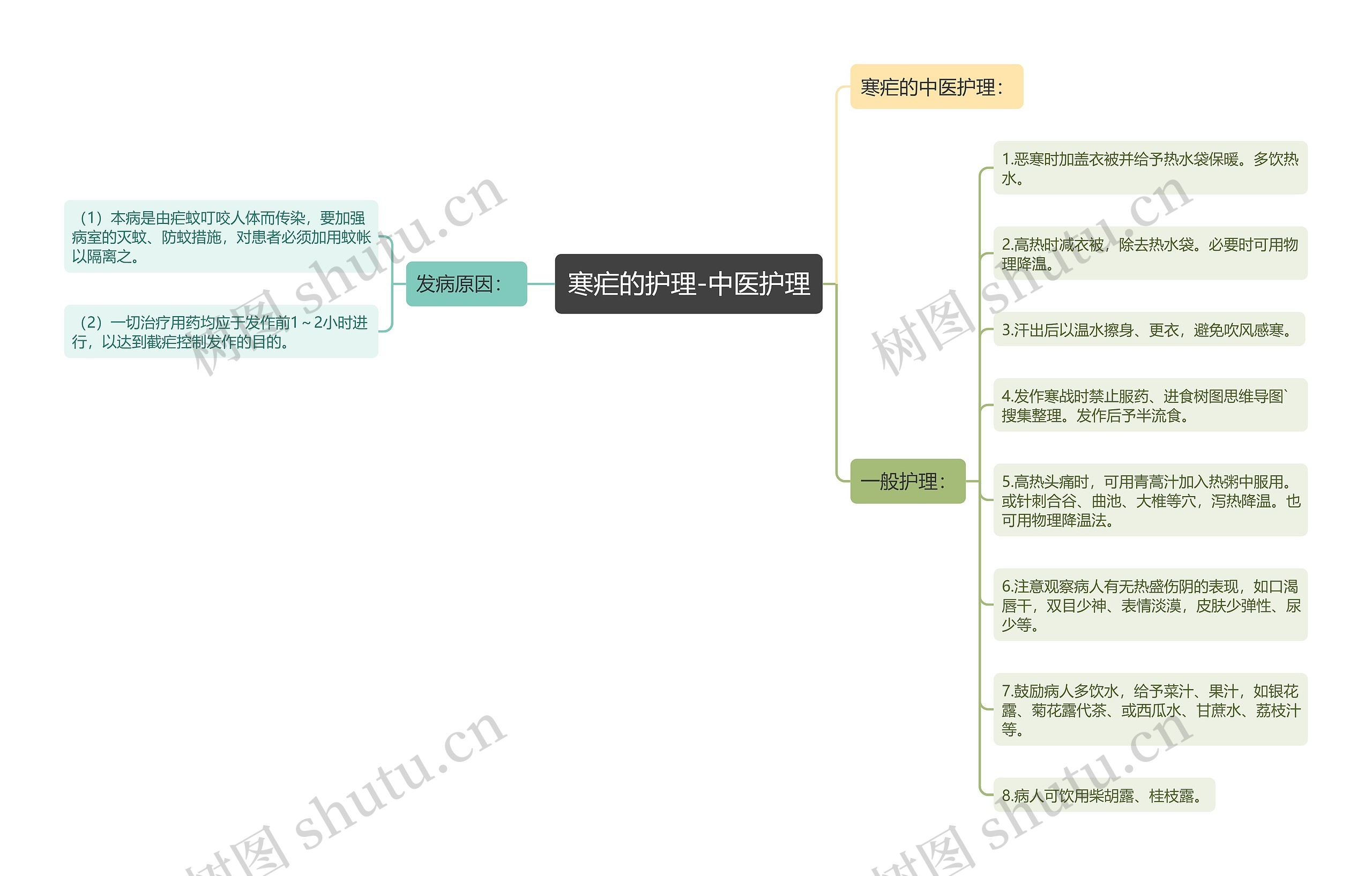 寒疟的护理-中医护理 寒疟的护理-中医护理
