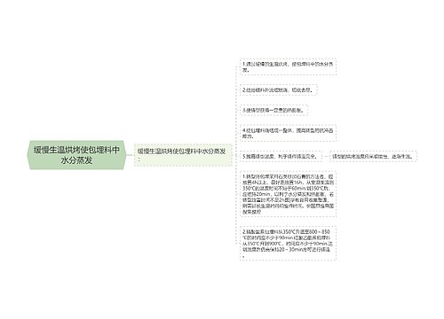 缓慢生温烘烤使包埋料中水分蒸发