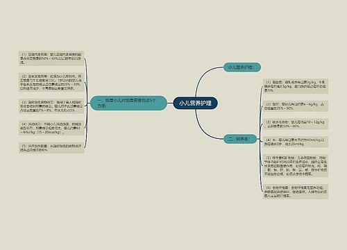小儿营养护理