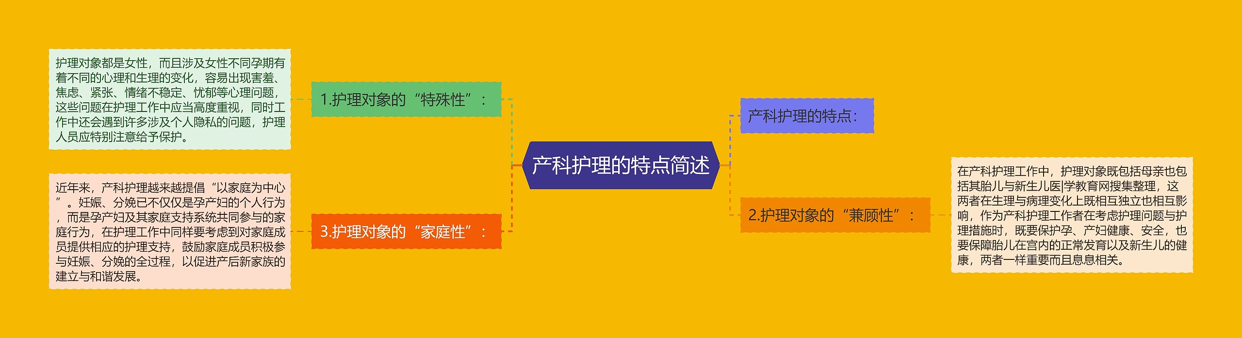 产科护理的特点简述 产科护理的特点简述