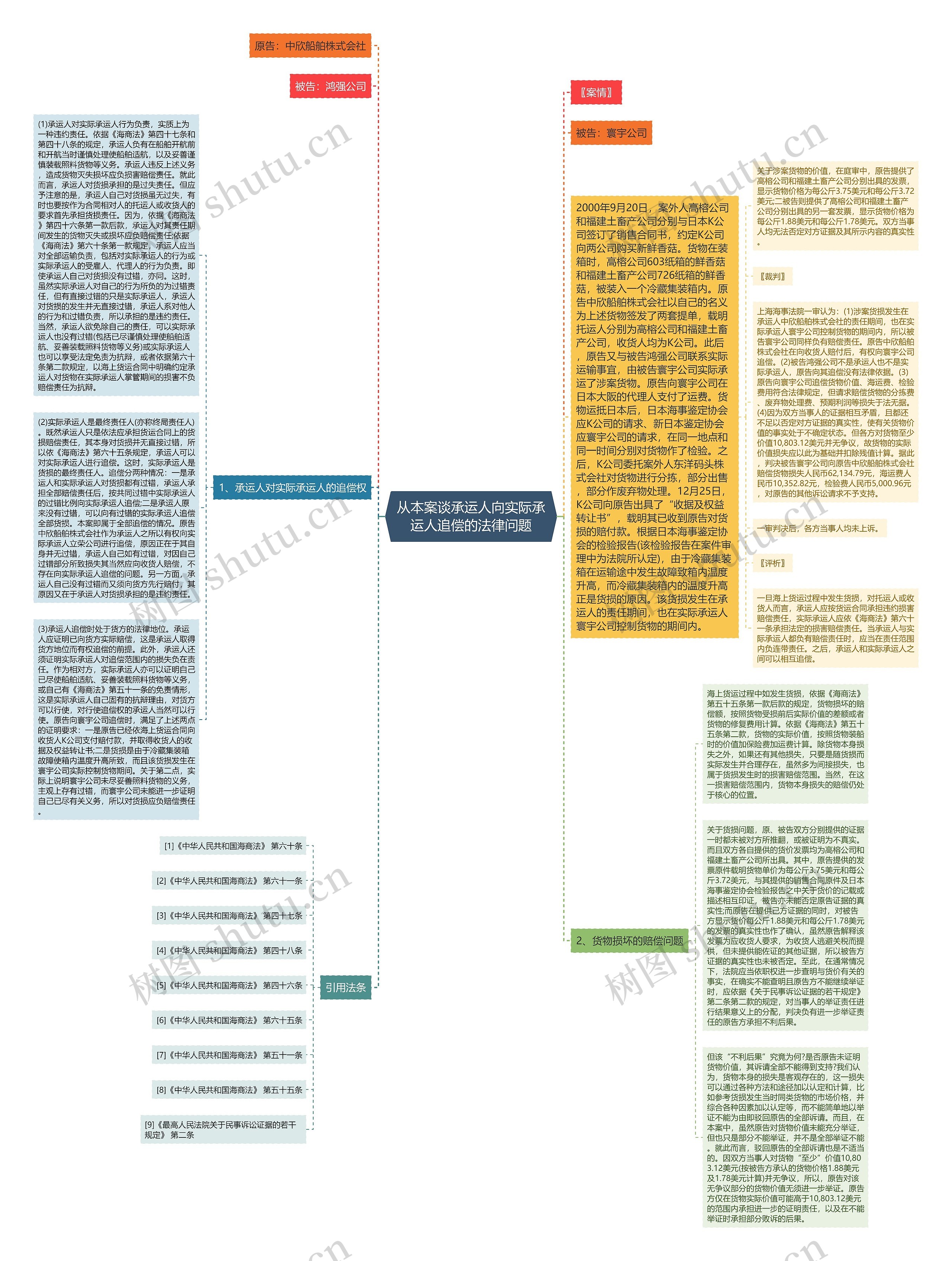 从本案谈承运人向实际承运人追偿的法律问题 从本案谈承运人向实际承运人追偿的法律问题