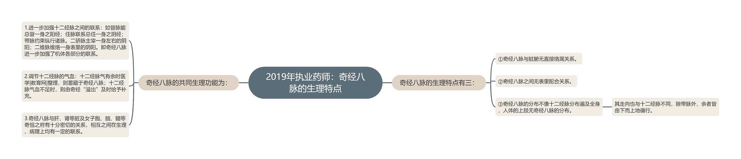 2019年执业药师:奇经八脉的生理特点 2019年执业药师:奇经八脉的生理特点
