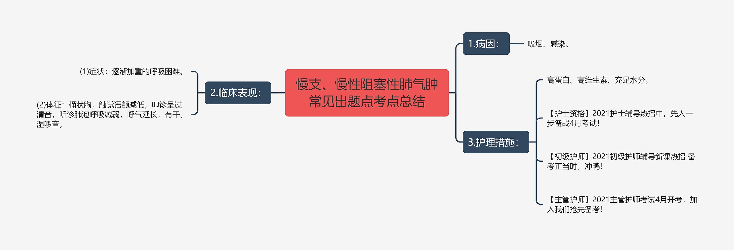 慢支、慢性阻塞性肺气肿常见出题点考点总结