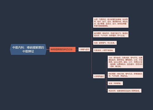 中医内科：哮病缓解期的中医辨证