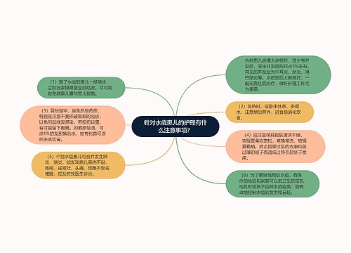 针对水痘患儿的护理有什么注意事项？