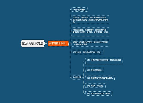 前牙再植术方法