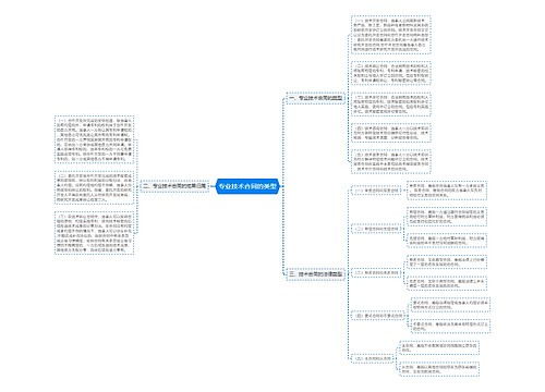 专业技术合同的类型